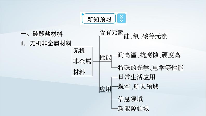 新教材2023年高中化学第5章化工生产中的重要非金属元素第3节无机非金属材料课件新人教版必修第二册第8页