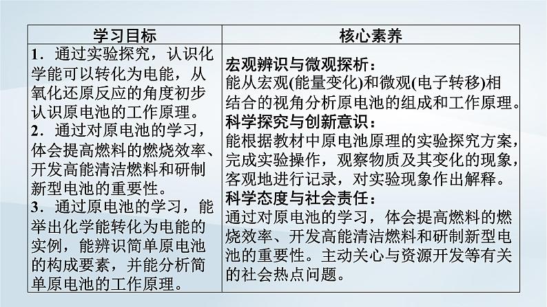 新教材2023年高中化学第6章化学反应与能量第1节化学反应与能量变化第2课时化学反应与电能课件新人教版必修第二册第3页