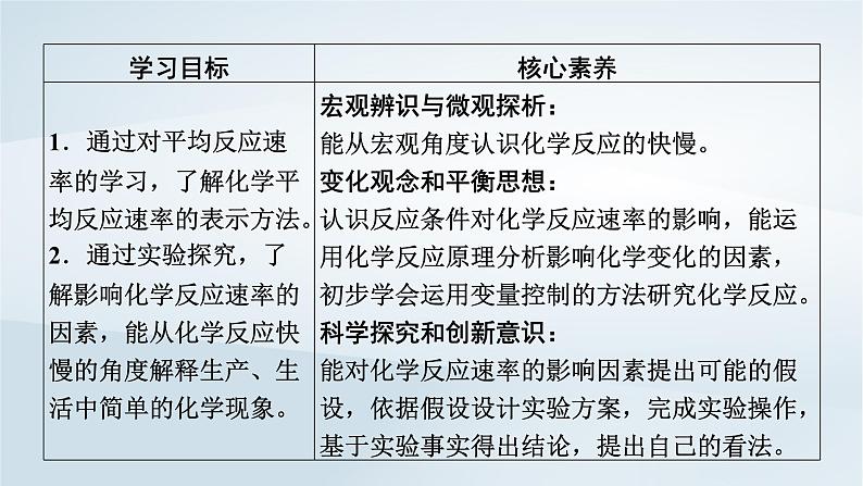 新教材2023年高中化学第6章化学反应与能量第2节化学反应的速率与限度第1课时化学反应的速率课件新人教版必修第二册03