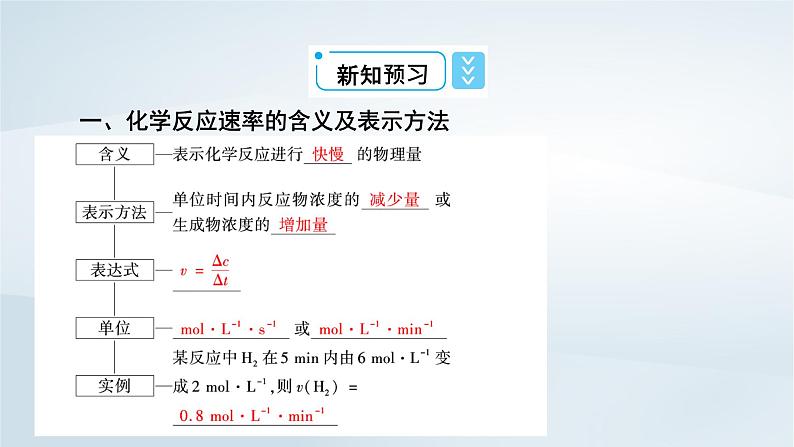 新教材2023年高中化学第6章化学反应与能量第2节化学反应的速率与限度第1课时化学反应的速率课件新人教版必修第二册08