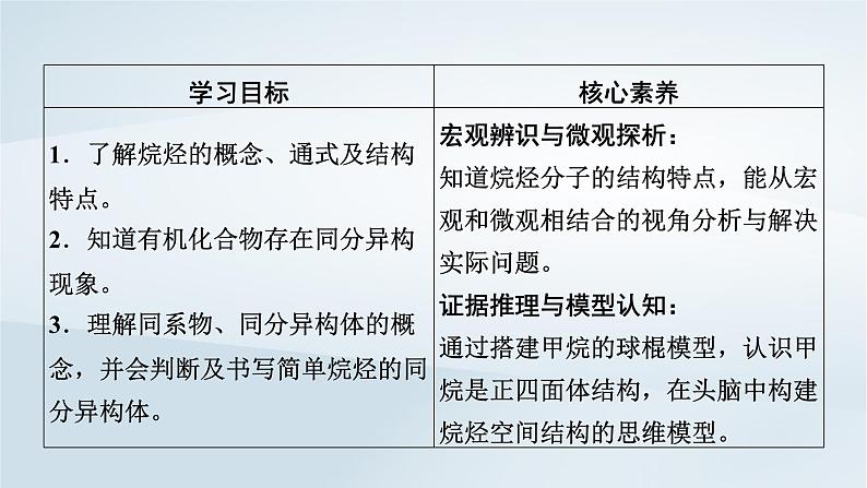 新教材2023年高中化学第7章有机化合物第1节认识有机化合物第2课时烷烃的结构课件新人教版必修第二册03