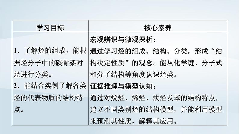 新教材2023年高中化学第7章有机化合物第2节乙烯与有机高分子材料第2课时烃课件新人教版必修第二册第3页