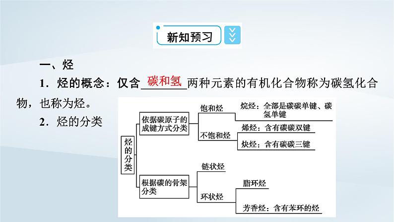 新教材2023年高中化学第7章有机化合物第2节乙烯与有机高分子材料第2课时烃课件新人教版必修第二册第8页