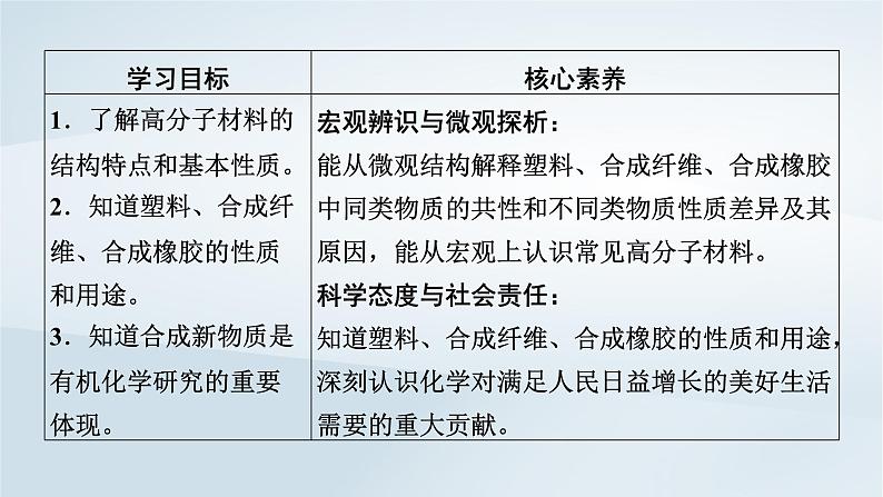 新教材2023年高中化学第7章有机化合物第2节乙烯与有机高分子材料第3课时有机高分子材料课件新人教版必修第二册第3页