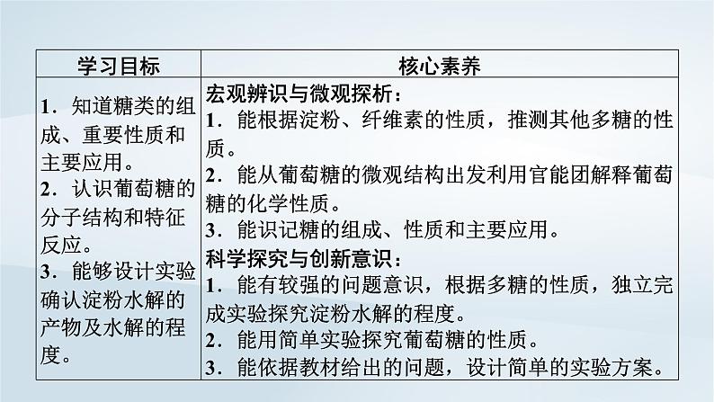 新教材2023年高中化学第7章有机化合物第4节基本营养物质第1课时糖类课件新人教版必修第二册03