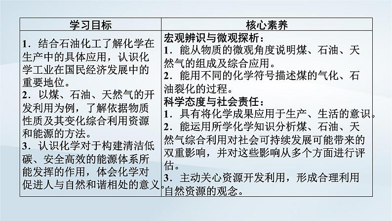 新教材2023年高中化学第8章化学与可持续发展第1节自然资源的开发利用第2课时煤石油和天然气的综合利用课件新人教版必修第二册03