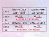 新教材適用2023_2024學(xué)年高中化學(xué)第2章化學(xué)反應(yīng)速率與化學(xué)平衡實(shí)驗(yàn)活動(dòng)1探究影響化學(xué)平衡移動(dòng)的因素課件新人教版選擇性必修1