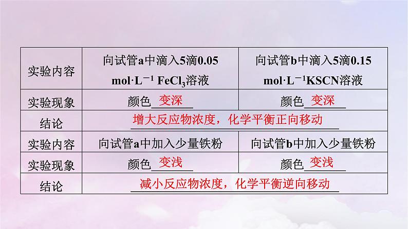 新教材适用2023_2024学年高中化学第2章化学反应速率与化学平衡实验活动1探究影响化学平衡移动的因素课件新人教版选择性必修105