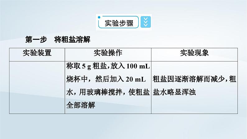 新教材2023年高中化学第5章化工生产中的重要非金属元素实验活动与科学探究课件新人教版必修第二册第4页