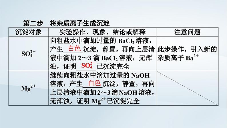 新教材2023年高中化学第5章化工生产中的重要非金属元素实验活动与科学探究课件新人教版必修第二册第5页