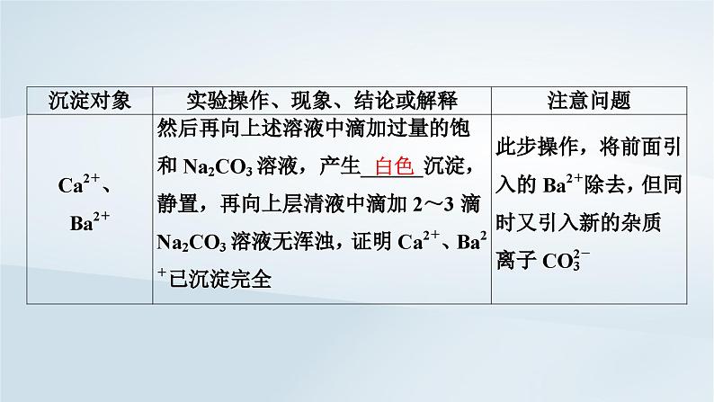 新教材2023年高中化学第5章化工生产中的重要非金属元素实验活动与科学探究课件新人教版必修第二册第6页