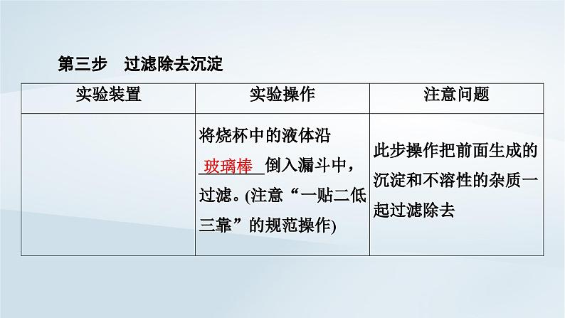 新教材2023年高中化学第5章化工生产中的重要非金属元素实验活动与科学探究课件新人教版必修第二册第7页