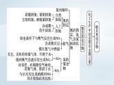 新教材2023年高中化学第5章化工生产中的重要非金属元素章末总结课件新人教版必修第二册