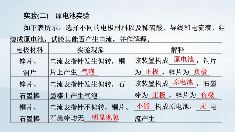 新教材2023年高中化学第6章化学反应与能量实验活动与科学探究课件新人教版必修第二册06