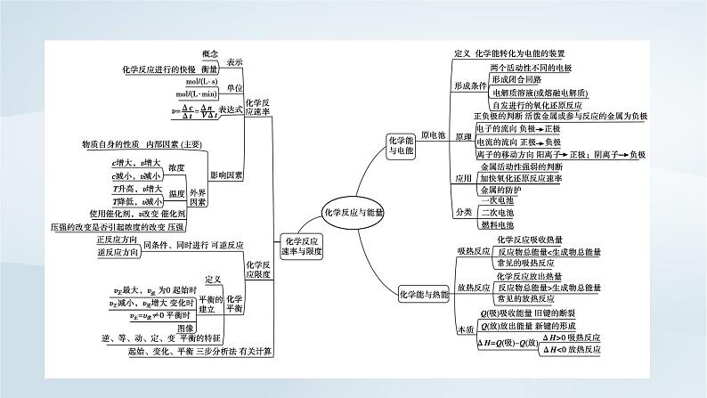 新教材2023年高中化学第6章化学反应与能量章末总结课件新人教版必修第二册第5页