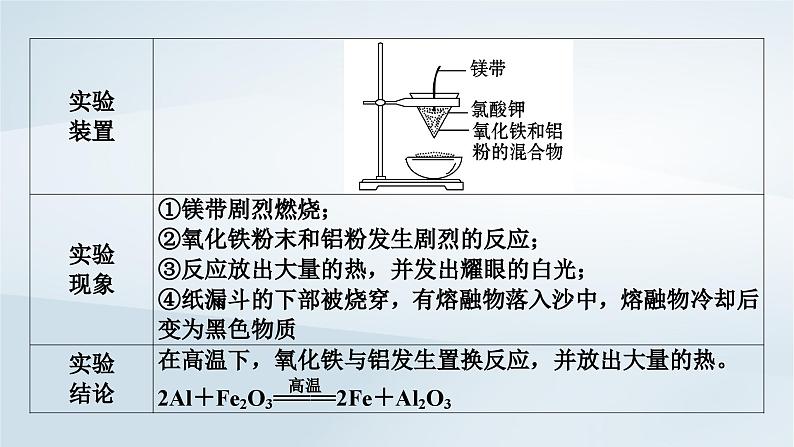 新教材2023年高中化学第8章化学与可持续发展实验活动与科学探究课件新人教版必修第二册第5页