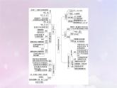 新教材適用2023_2024學(xué)年高中化學(xué)第1章化學(xué)反應(yīng)的熱效應(yīng)章末素能提升課件新人教版選擇性必修1