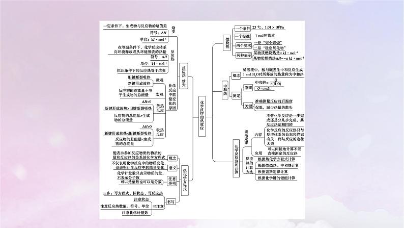 新教材适用2023_2024学年高中化学第1章化学反应的热效应章末素能提升课件新人教版选择性必修105