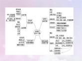 新教材适用2023_2024学年高中化学第3章水溶液中的离子反应与平衡章末素能提升课件新人教版选择性必修1