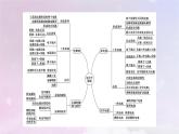 新教材适用2023_2024学年高中化学第4章化学反应与电能章末素能提升课件新人教版选择性必修1