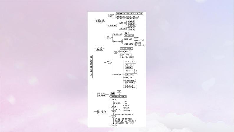 新教材适用2023_2024学年高中化学第1章有机化合物的结构特点与研究方法章末素能提升课件新人教版选择性必修305