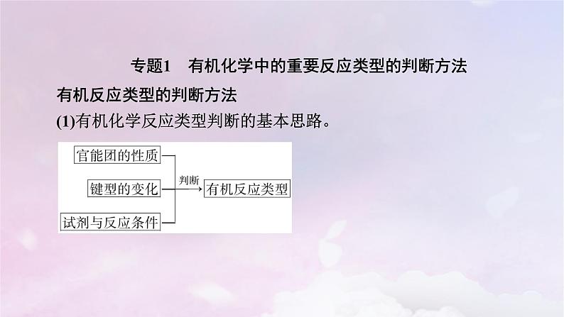 新教材适用2023_2024学年高中化学第3章烃的衍生物章末素能提升课件新人教版选择性必修3第8页