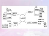 新教材適用2023_2024學(xué)年高中化學(xué)第5章合成高分子章末素能提升課件新人教版選擇性必修3