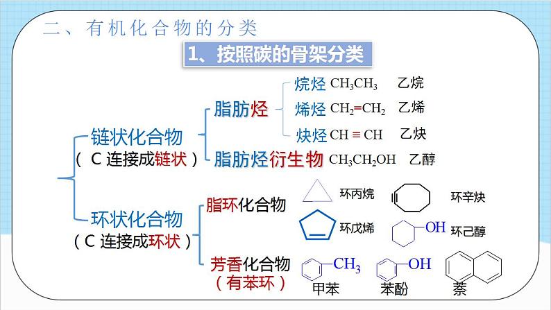 1.1.1《有机化合物的分类方法》 课件 人教版高中化学选择性必修306