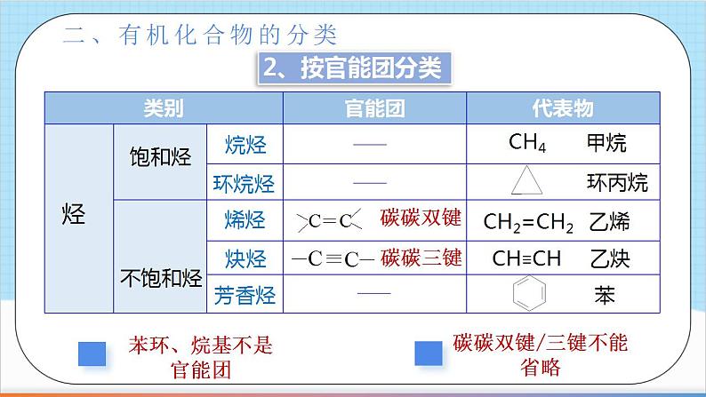 1.1.1《有机化合物的分类方法》 课件 人教版高中化学选择性必修307