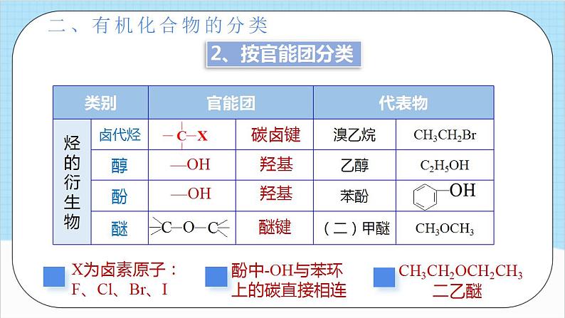 1.1.1《有机化合物的分类方法》 课件 人教版高中化学选择性必修308