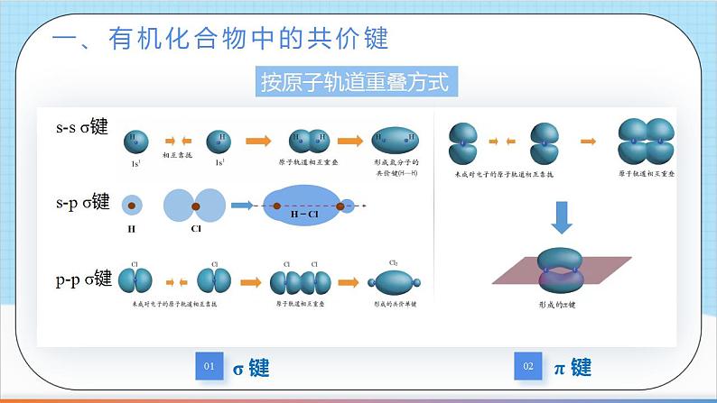 1.1.2《有机化合物中的共价键》 课件 人教版高中化学选择性必修304