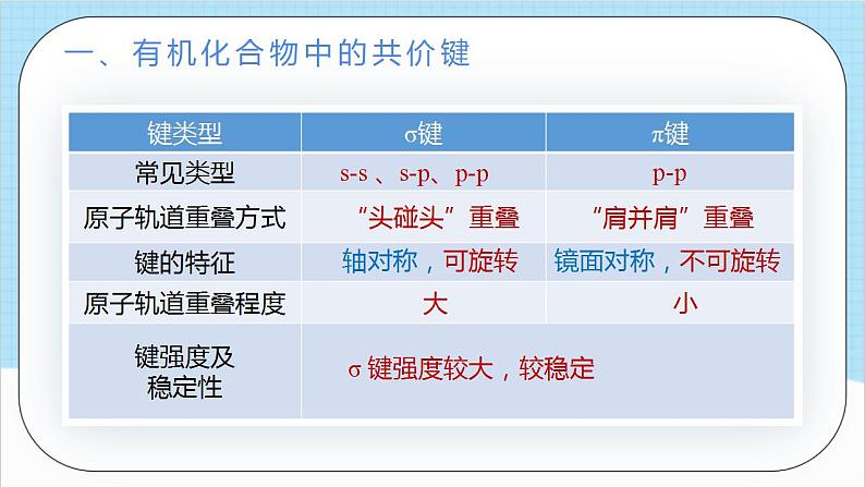 1.1.2《有机化合物中的共价键》 课件 人教版高中化学选择性必修305