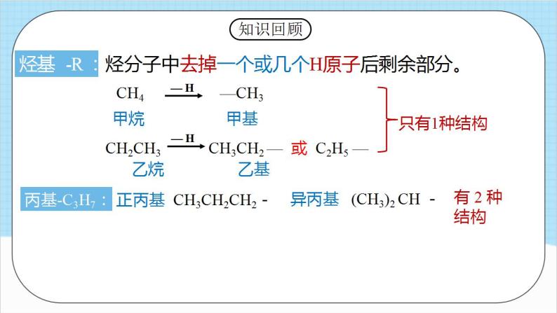2.1.2《烷烃的命名》 课件 人教版高中化学选择性必修303