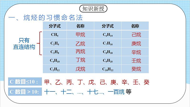 2.1.2《烷烃的命名》（教学课件人教版高中化学选择性必修3第4页