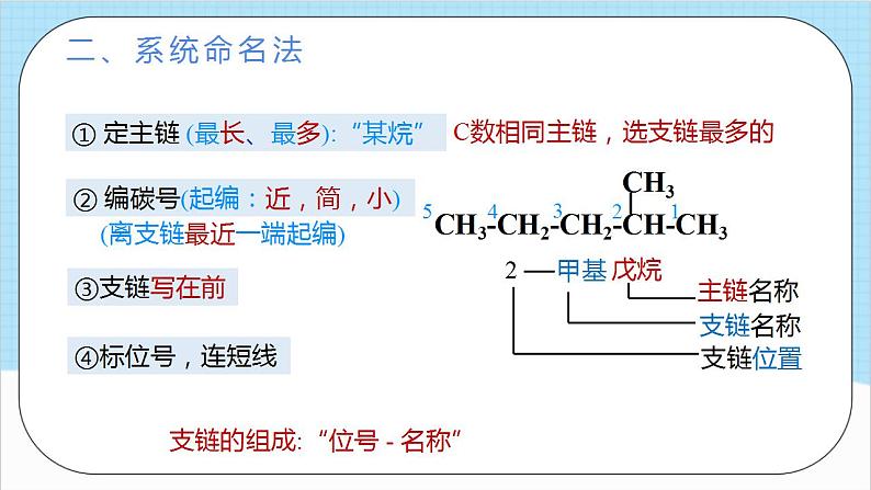 2.1.2《烷烃的命名》（教学课件人教版高中化学选择性必修3第7页