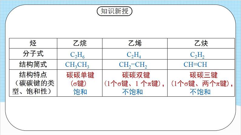 2.2.2《炔烃》（教学课件）人教版高中化学选择性必修3第3页