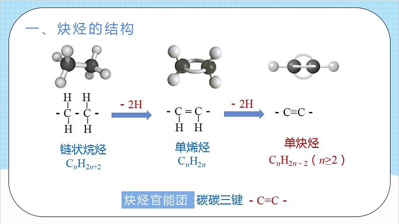 2.2.2《炔烃》（教学课件）人教版高中化学选择性必修3第4页