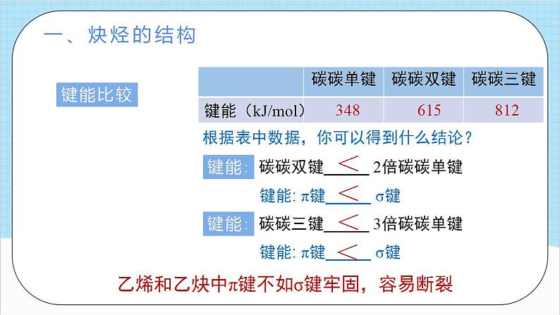 2.2.2《炔烃》（教学课件）人教版高中化学选择性必修3第6页