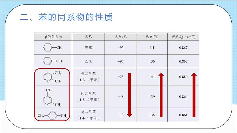 2.3.2《苯的同系物》 课件 人教版高中化学选择性必修308