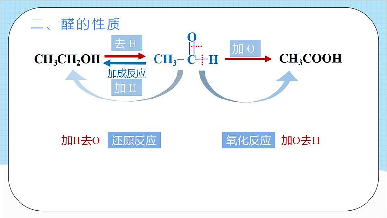 3.3.1《醛》 课件 人教版高中化学选择性必修308