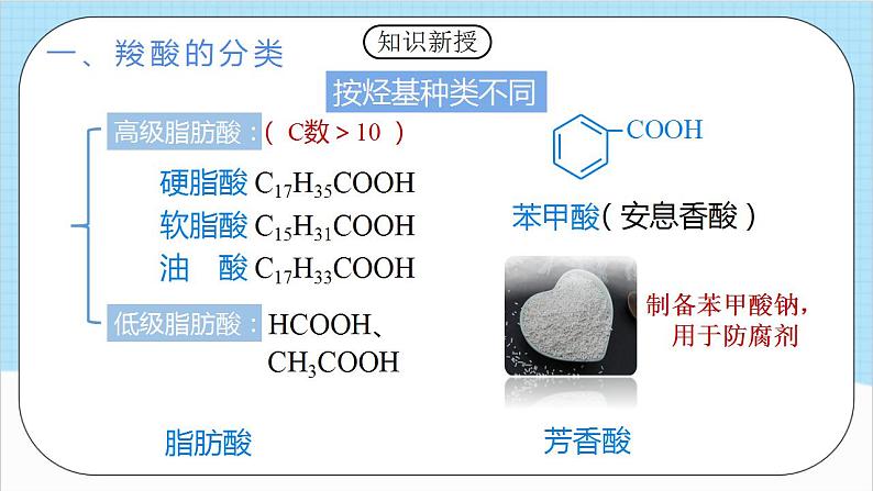 3.4.1《羧酸》（教学课件）人教版高中化学选择性必修3第5页