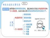 3.5.1《有机合成1》 课件 人教版高中化学选择性必修3