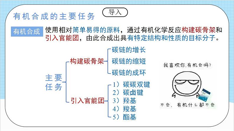 3.5.1《有机合成1》 课件 人教版高中化学选择性必修303