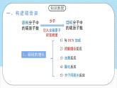 3.5.1《有机合成1》 课件 人教版高中化学选择性必修3