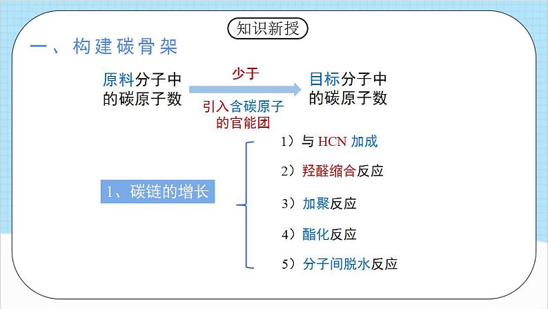 3.5.1《有机合成1》 课件 人教版高中化学选择性必修304