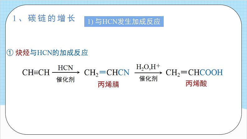 3.5.1《有机合成1》 课件 人教版高中化学选择性必修305