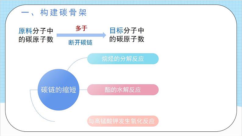 3.5.1《有机合成1》 课件 人教版高中化学选择性必修308