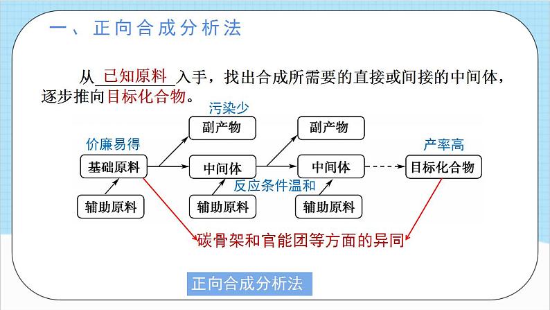 3.5.2《有机合成2》 课件 人教版高中化学选择性必修305