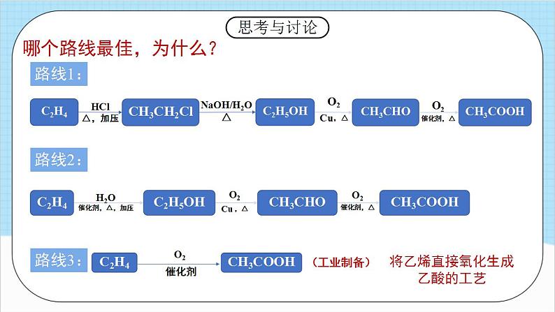 3.5.2《有机合成2》 课件 人教版高中化学选择性必修306