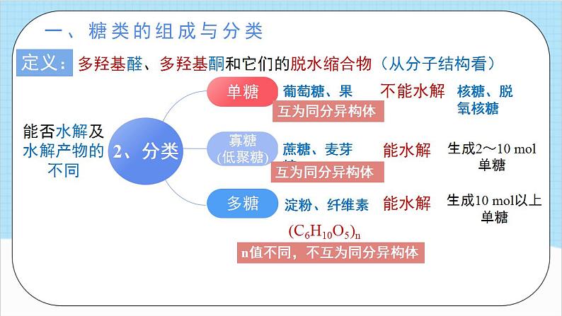 4.1.1《糖类》 课件 人教版高中化学选择性必修305